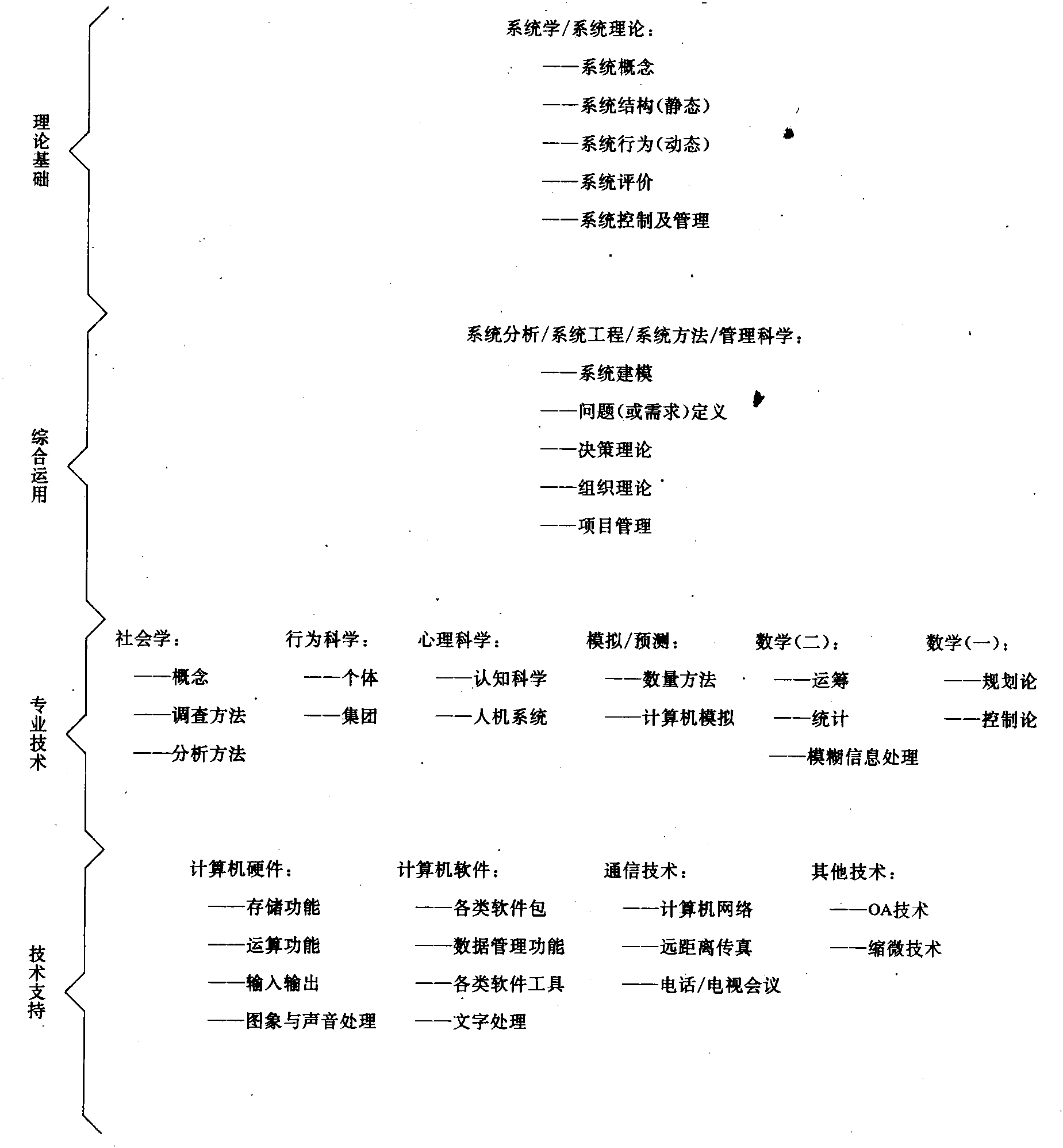 軟科學研究方法